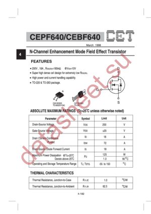 CEPF640 datasheet  