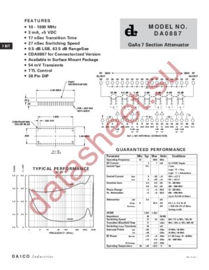 DA0887 datasheet  