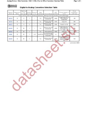 DAC_12B_10-100NS datasheet  