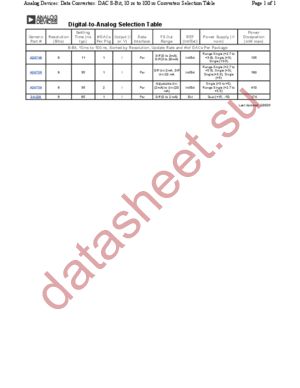 DAC_8B_10-100NS datasheet  