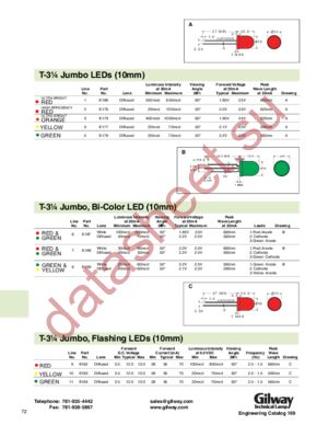 E186 datasheet  