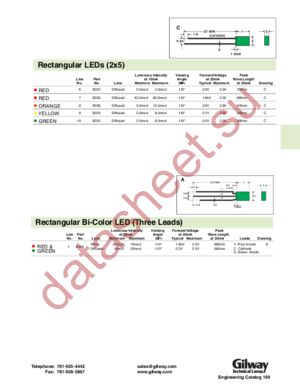 E215 datasheet  