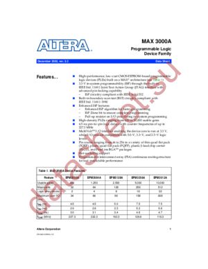 EPM3256A datasheet  