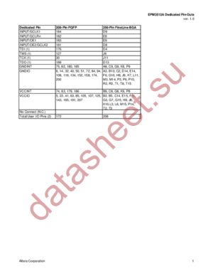 EPM3512A datasheet  