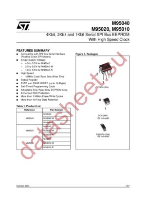 M95020 datasheet  