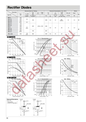 RM3 datasheet  