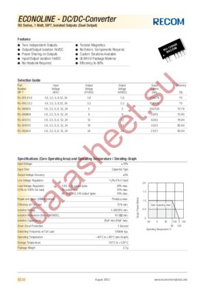 RU-3.31212 datasheet  