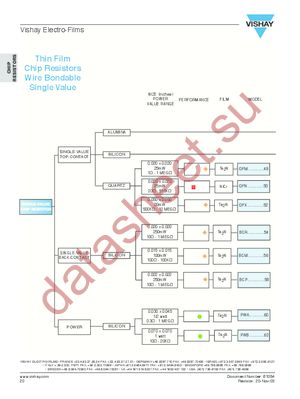 SINGLE VALUE - FLOW CHART datasheet  